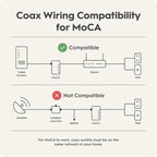 Hitron Bonded MoCA 2.5 Network Adapter (2-Pack) | Up to 1 Gbps Network Speeds | Ideal Backbone for Home Mesh WiFi, Streaming, and Gaming |2 HTEM4 Adapters in Kit