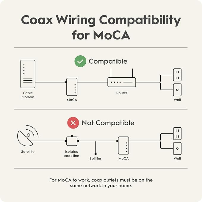 Hitron HTEM5 MoCA 2.5 Adapter Kit (2-Pack) | 2.5Gbps Ethernet Over Coax | Multi-Gig Wired Backhaul for Mesh WiFi, Streaming & Gaming | Includes 2 Adapters, Coax & Ethernet Cables