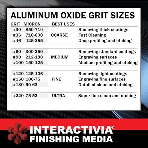 #180 Aluminum Oxide - 19 LBS - Fine Sand Blasting Abrasive Media for Blasting Cabinet and Blasting Guns.