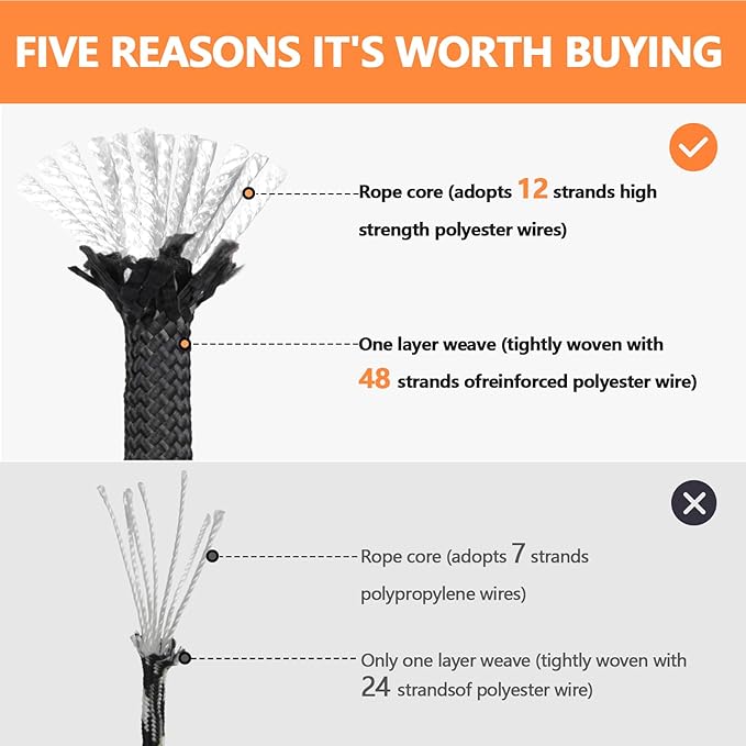 X XBEN Braided Polyester Arborist Rope 1/2 inch X 170ft, 48 Strands, 12 Inner core,5174 LBS Breaking Strength Outdoor Ropes, Arborist Rigging Rope for Rock Hiking Camping Swing Tree Rescue,Black