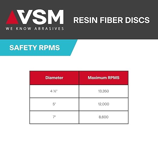 VSM 50-Pack - 7 inch 50 Grit (Medium) - Ceramic Resin Fiber Discs with Top-Size, Tear Resistant Fiber Backing, Durable, Hand-Held Machine Compatible Sanding Discs
