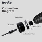 HIGHFIRE 19 PCS Hole Saw Set 3/4"-6"(19-152mm) for Soft Wood, Plywood, Drywall and PVC Board 13PCS Hole Saw Kit,2 Mandrels, 3 Drill Bits, 1 Hex Key and 1 Installation Plate
