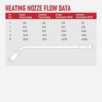RX WELD Heavy Duty Oxy-Fuel Torch Kit with Check Valves, Cutting Tip 1-1-101 and 8-MFA Heating Nozzle