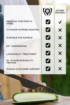 Dalstrong BBQ Trident Carving Knife Set-Shadow Black Series-Black Titanium Nitride Coated-Extra-Long Knife & Fork Set-Razor Sharp-High Carbon Steel-NSF Certified