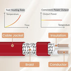 75 FT Heat Tape for Water Pipes Freeze Protection with Thermostat, Electric Heat Trace Pipe Heating Cable Energy-Saving 120V 7W/FT