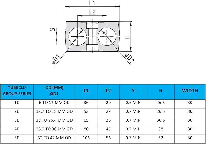 8MM Tubeclo Twin Series Clamp, Polypropylene with Galv Plated Steel Hardware, Weld Mounting