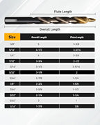 COMOWARE 15Pcs Stepped Point Drill Bit Set, 1/16" – 3/8" Drill Bit Index,HSS M2 Jobber Drills Bits, No Pre-Drilling, Titanium-Coated, 3-Flat Shank, Drills Bits Set for Metal/Plastic/Acrylic/Wood