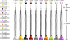 10 pcs Precision Slotted And Phillips Watch Screwdriver Set Different Sizes With 20 Extra Replace Blades Watchmaker Screwdriver Set for Watch,Jewelry,Eyeglass