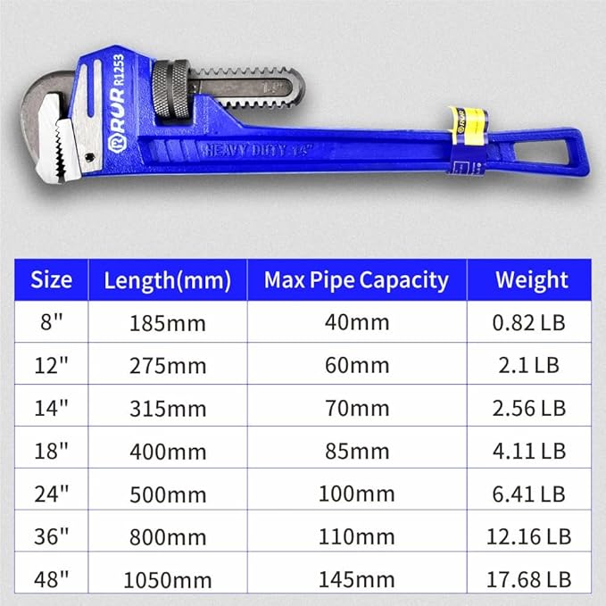 18 inch Heavy Duty Pipe Wrench - Quick-Adjust, Soft Grip Handle,Straight Jaw for Plumbing,Heavy Duty,Easy Adjusting,Tight Bite without Slipping