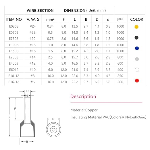 HKS 200PCS Wire Ferrule Connectors - AWG 6-16.0mm² Copper Barrel Pin Cord Ends Insulated Ferrules Terminals - E16-12 Red