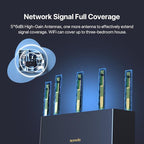 Tenda AX1500 WiFi 6 Router (RX2L Pro)- Smart Dual Band Gigabit WiFi Routers for Home, Vertical Design with 4 GE Ports, Long Range Coverage, VPN Support, WPA3, Easy Setup & Parental Controls