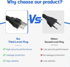 PVC Heating Blanket 1/2" To 1-1/2", PVC Conduit Bender 3 Minutes of Heating, Easy Bending, Use High-Quality Silicone Material, Faster Heating Speed with Longer Service Life, 120V/200W