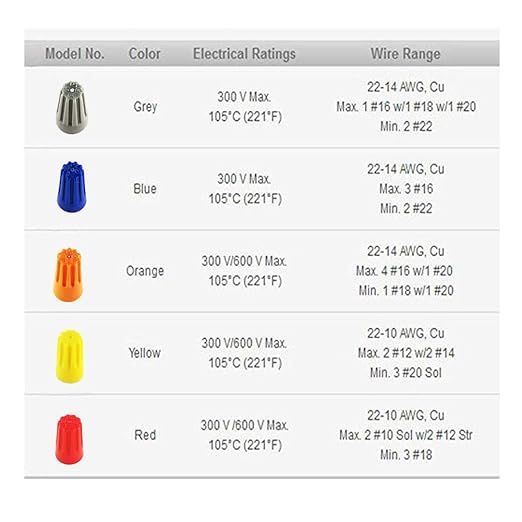HS UL Listed Blue Electrical Wire End Connectors Ribbed Caps Bulk 1000 Pack Small Twist-on Wire Connectors Nuts 22-14 AWG,P2 Type Screw Terminals