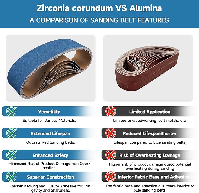 8-Piece 4 x 36 Inch 60 Grit Zirconia Sanding Belts, Heavy Duty Long-lasting Sanding Bands for Belt Sander, Rust Paint Removal, Wood Metal Grinding and Finishing