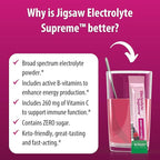 Jigsaw Health Electrolyte Supreme | Broad Spectrum of Electrolytes + Trace Minerals | Berry-Licious Flavor | 60 Servings (Packets)
