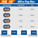 40 Pack Flap Discs 4 1/2 for Angle Grinder Sanding Disc - Trivd Frol 40/60/80/120 Grit T29 Flap Disc, 7/8 Inch Zirconia Abrasive Grinding Wheel Disc for Metal, Wood, Stainless Steel Finishing