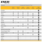 ENKAY - Blue Extra Fine All-Purpose Polishing Compound, 1 Lb. (U.S. Made)