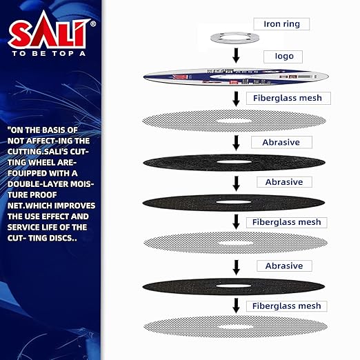 SALI 25 Pack 4 Inch Grinding Wheels for General Purpose Metal & Stainless Steel, Aluminum Oxide Grinding Disc for Angle Grinder, Depressed Center 4" * 1/4" * 5/8"(100 * 6.0 * 16 mm)