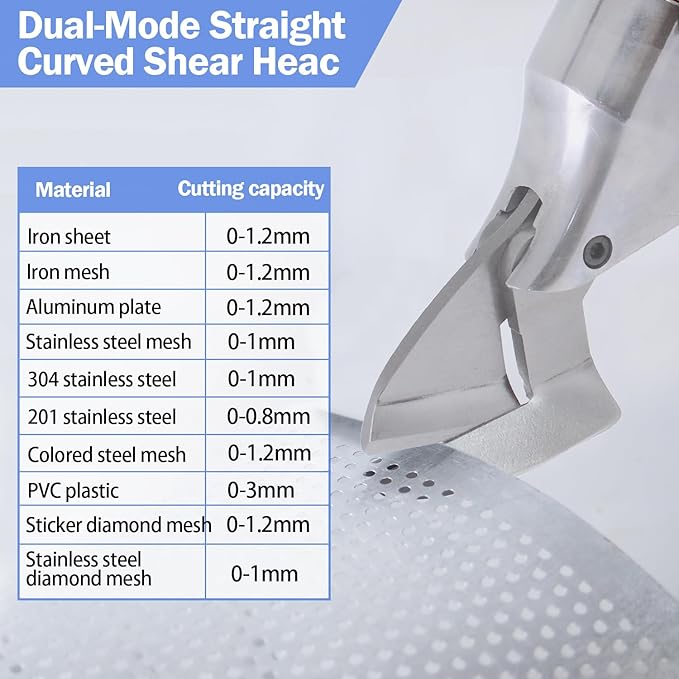 360° Pivoting Drill Metal Shear Attachment - for Curved & Straight Cutting, Professional Power Tool Accessory for Cordless & Corded Drills, Metal Cutter for Iron, Aluminum & Copper Sheets- B