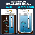 WASSERMANN 4" Septic Pump Submersible Effluent/Cistern Bottom Suction Pump with 33FT Cable,1/2HP,115V/60HZ,26GPM,138FT Head,Stainless Steel Deep Well Pump for Septic Tank Home