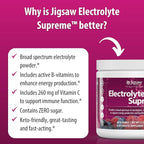 Jigsaw Health Electrolyte Supreme | Broad Spectrum of Electrolytes + Trace Minerals | Berry-Licious Flavor | 60 Servings (Jar)