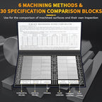 Surface Roughness Standards Set, Surface Finish Comparator Set, 30 Specimens with Ra0.05-12.5mm