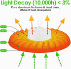 LED High Bay Light 150W, 10' UFO Commercial Lighting Fixture w/Isolated Power Supply, w/Plug for Garage Shop Warehouse Workshop, 5000k 21000lm Dimmable IP65 UL ETL Listed (4-Pack)