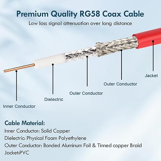 BNC Cable - 20FT RG58 50 Ohm Male to Male Coax Low Loss Extension With Adapter Connector for Antennas, RF Radios, Modems, Oscilloscopes, Spectrum (Red)