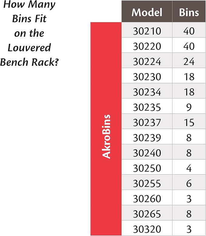 Akro-Mils 98636 Heavy Duty Steel Louvered Panel Standing Work Bench Storage Rack Garage Organizer for Mounting AkroBin Storage Bins, 36-Inch L x 8-Inch W x 20-Inch H, Grey