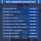 AUTOOL Car Battery Tester 12V 24V Battery Load Tester 30-2000 CCA Automotive Battery Tester, Cranking Charging System Analyzer, Color Screen Data Review Reverse Polarity Protection