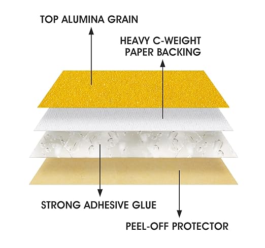 S SATC Premium Gold Sandpaper 6 Inch 100 PCS Sanding Discs 240 Grit Self Adhesive Stickyback Sandpaper Roll Aluminum Oxide PSA Sandpaper Discs for Wood, Metal, and Car Paint