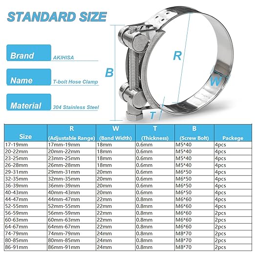 AKIHISA 104-112mm ID Range T-Bolt Hose Clamp,2 Pack 304 Stainless Steel Adjustable Heavy Duty Pipe Clamp 4.09-4.4 Inch