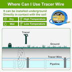14 AWG Tracer Wire 600V 100% Solid Copper Conductor Direct Burial Underground, Blue Tracer Wire for Locating Underground Pipes and Lines Water Sewer Pipe Fiber Optic Gas Electrical Wire, 100 FT
