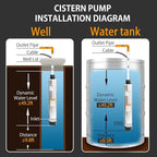 WASSERMANN 4" Septic Submersible Effluent/Cistern Bottom Suction Pump With 33FT Cable, 1/2HP, 230V/60HZ, 26GPM, 138FT Head, Stainless Steel Deep Well for Septic Tank Home