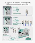VCELINK RJ45 Crimp Tool Kit 105-in-1 for CAT7/CAT6A/CAT6/CAT5E/CAT5 Connectors, Includes Crimper Blades Replaceable, Cable Tester, Wire Cutter for Beginners Professionals DIY Network Setups