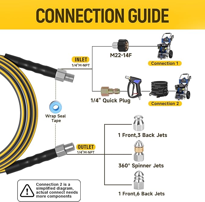 Sewer Jetter Kit for Pressure Washer, 5800PSI Drain Cleaner Hose 1/4 Inch NPT Corner,Showerhead,Rotating rotates,Mushroom Nose,Corner Sewer Nozzle(100FT)