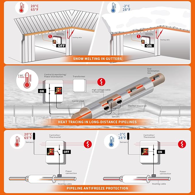 3FT Heat Tape for Water Pipes Freeze Protection IP65 Waterproof 7W/FT 110V,BDDFOTO Water Pipe Heat Cable With Thermostat Self-Regulating Pipe Heater for House Garden/RV Camper