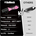ROMECH 350W Heat Gun with 2 Nozzles, Dual Temp Heat Gun 400°F-660°F, Fast Heat Hot Air Gun with Overload Protection for DIY Craft Embossing Shrink Wrapping (Pink)