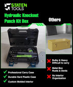 1/2" - 2" Hydraulic Knockout Punch Set | 15 US Tons | Knock Out Set with 6 Dies | Punching Capacity 11-16 Gauge | 1 Year WARRENTY | Staten Tools