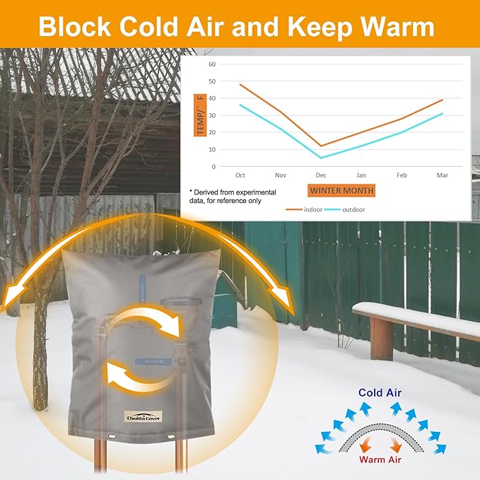 Backflow Preventer Cover Insulated (5°F) with Thick 7 Layers Fabric - 30" W x 24" H with Aluminum Foil Layer for Winter Pipe Freeze Protection, Sprinkler Covers for Outside (Grey)