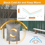 Backflow Preventer Cover Insulated (5˚F) - 36" W x 24" H Backflow Cover for Winter Pipe Freeze Protection - Sprinkler Covers for Outside, Double Wall Insulation Cover Grey