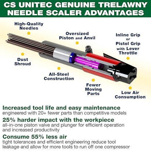 CS Unitec | 2BPG Needle Scaler Basic Kit with Vacuum Shroud | 19 Needle Air Chisel | 6 Sets| Professional Grade 3000 BPM Pistol Grip | Air Power 5.5 CFM -123.2199 VS Basic Kit