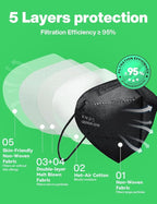 Boncare KN95 Face Masks 50 Pack, Black, 5-Layer Disposable Face Masks, Breathable and Comfortable