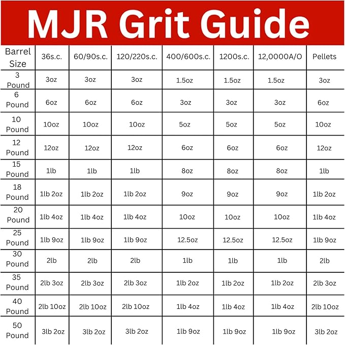 Refill Grit Kit w MJR Tumblers Premium Quality Extreme Polish 12,000 Grit Sub Micron Aluminum Oxide Polish for Unparalleled Result. For 30lb Rock Tumblers w Silicon Carbide, Disabled and Veteran Owned