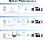 WAVLINK AX3000 WiFi 6 Mesh System 3 Pack - Covers up to 7300 Sq.Ft., Speeds up to 3.0 Gbps, Replaces Wireless Router and WiFi Extender Signal Booster, Easy Setup, Smart App Control