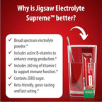 Jigsaw Health Electrolyte Supreme | Broad Spectrum of Electrolytes + Trace Minerals | Fruit Punch Flavor | 60 Servings (Packets)