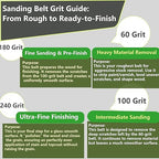 12 Pack 3 x 21 Inch Sanding Belts,Belt Sander Sanding Belts, Belt Sander Paper (3 Each of 60 100 180 240 Grits), Aluminum Oxide for Woodworking Polishing (Size A)