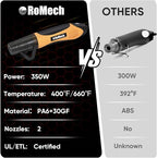 ROMECH 350W Heat Gun with 2 Nozzles, Dual Temp Heat Gun 400°F-660°F, Fast Heat Hot Air Gun with Overload Protection for DIY Craft Embossing Shrink Wrapping (Orange)