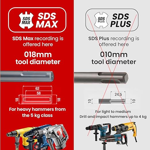 7/8 in X 24 in SDS MAX Bits, Rotary Hammer Drill Bits, Carbide Drill Bits, Masonry Drill Bits for Concrete, Stone and Brick, SDS MAX Hammer Double Flute, Masonry Drill Bit, Concrete Drill Bit