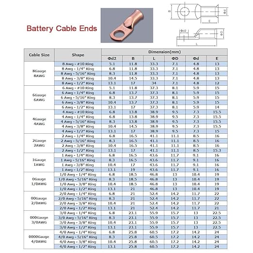 25pcs 8 AWG 5/16" Stud Tinned Copper Ring Terminals Battery Cable Ends Wire Lugs 8 Gauge Battery Cable Lugs Heavy Duty Cable Lugs Bare Copper Eyelets Tubular Ring Terminal Connectors